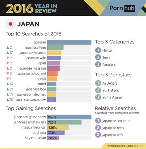 Anime Hentai Categories